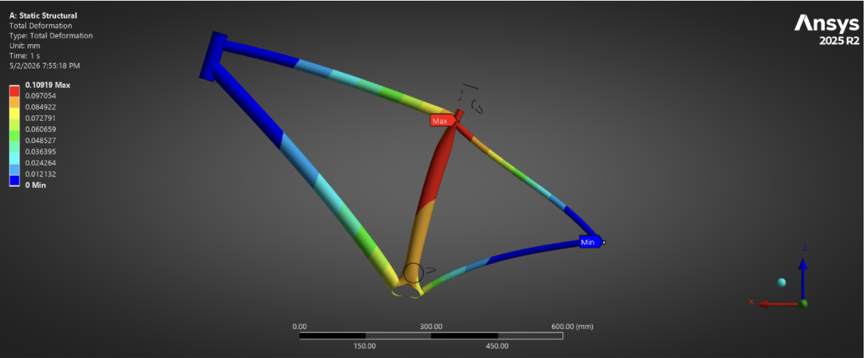 Deformation contour