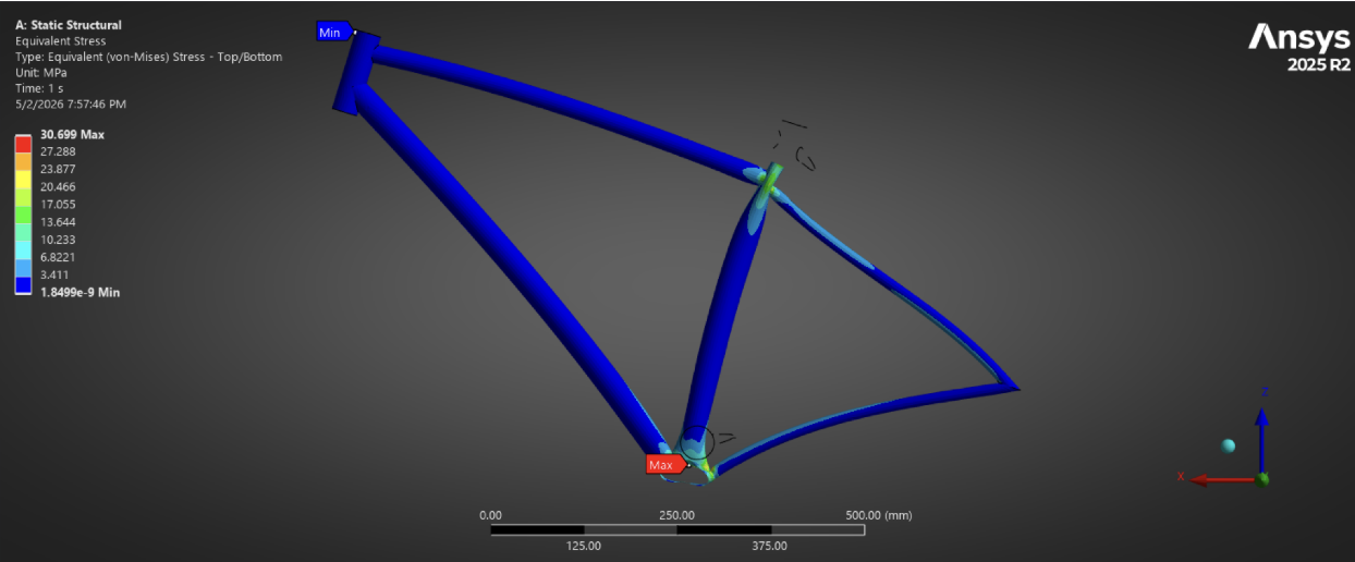 Von-Mises stress distribution