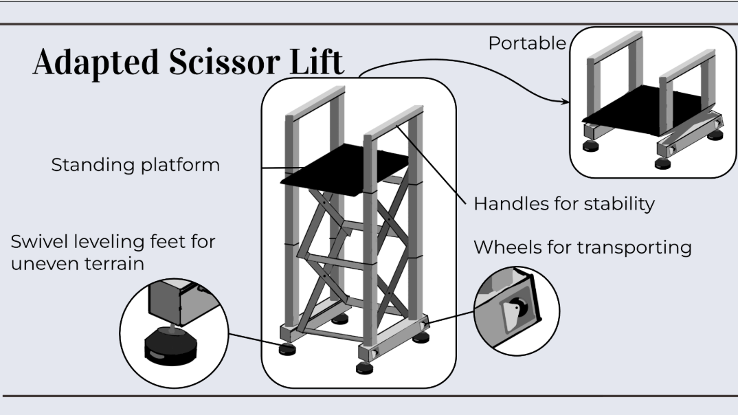 Scissor lift concept diagram with labeled components