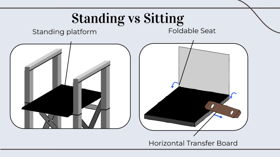 Standing mode vs seated transfer mode comparison