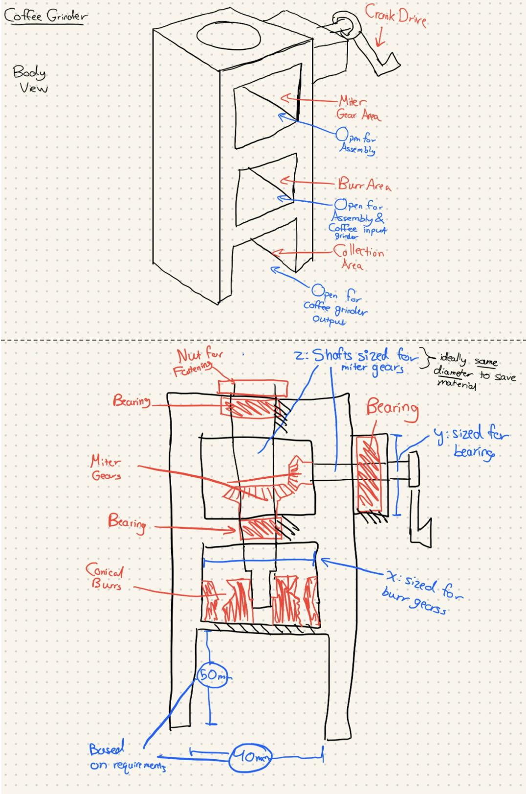 Annotated engineering sketch — body view and cross-section showing zone labels, shaft sizing logic, bearing positions, and dimension callouts