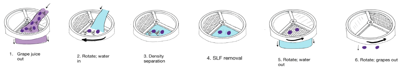Filtration sequence diagram