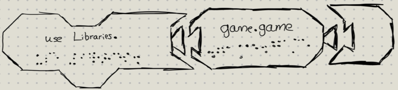 Hand sketch of use Libraries and game.game block concept